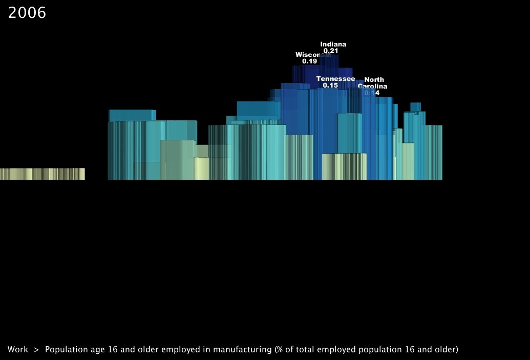 Percentage of Work Force Employed in Manufacturing, 2006
